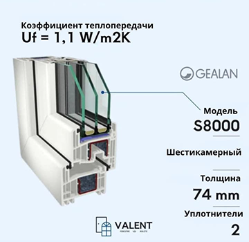 Gealan S8000