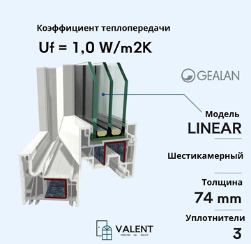 Gealan Linear