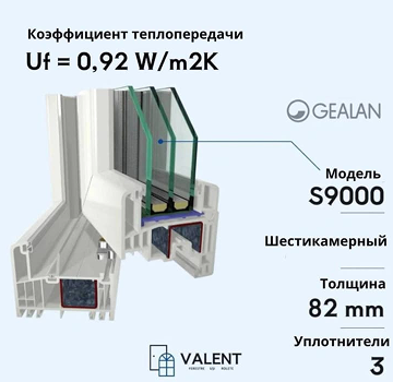 Gealan S9000